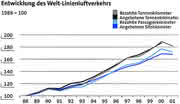Dienstleistungen: Logistik über den Wolken