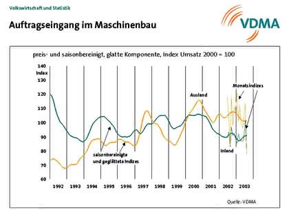 Meinung: VDMA macht Hoffnung