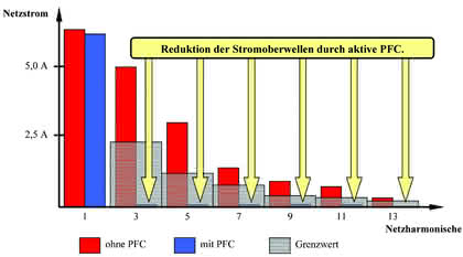 Industriekommunikation: Wellenbegrenzung Industriekommunikation: Wellenbegrenzung