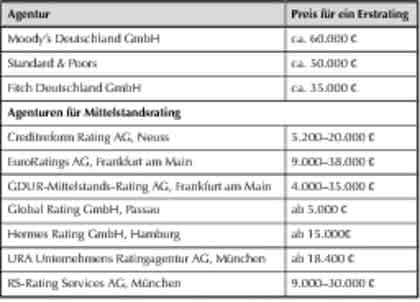 Sensorik + Messtechnik: Externes Rating als strategische Option