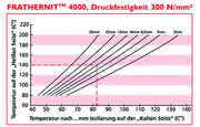 Hydraulik + Pneumatik: Eigentlich sollte man zugreifen,