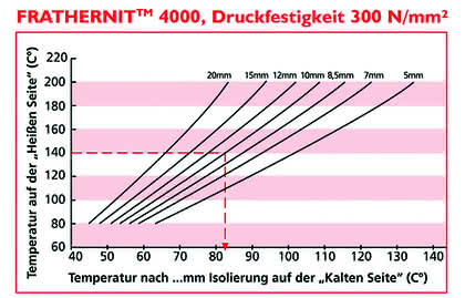 Hydraulik + Pneumatik: Eigentlich sollte man zugreifen,
