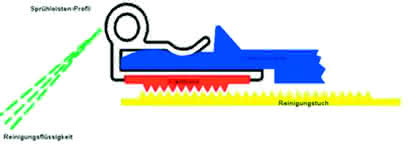 Hydraulik + Pneumatik: Der Klettmop Hydraulik + Pneumatik: Der Klettmop