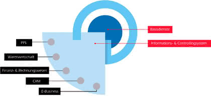Zerspanen: ERP trifft CAD Zerspanen: ERP trifft CAD