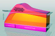 Additive Fertigung: Kosten kontrollieren Additive Fertigung: Kosten kontrollieren