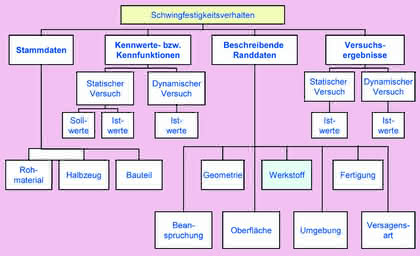 Werkstoffe: Werkstoff-Wissen Werkstoffe: Werkstoff-Wissen