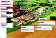 Dienstleistungen: Contracting: Dienstleistungen: Contracting:
