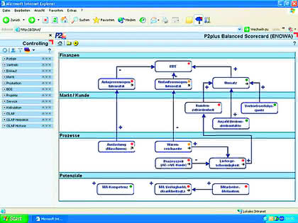 Zerspanen: Offenes ERP-System Zerspanen: Offenes ERP-System