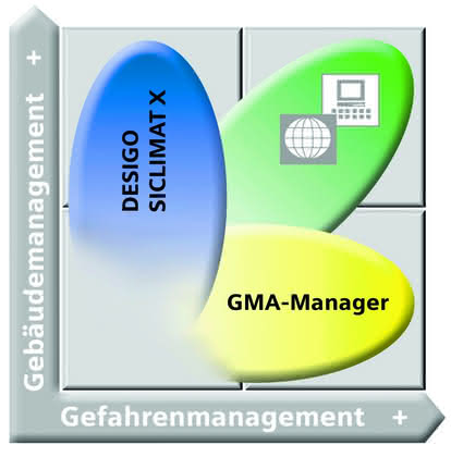 Antriebstechnik: Die Systeme der Gebäudeautomation Antriebstechnik: Die Systeme der Gebäudeautomation