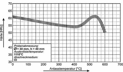 Industrieroboter: Werkzeugstahl für hohe Ansprüche Industrieroboter: Werkzeugstahl für hohe Ansprüche