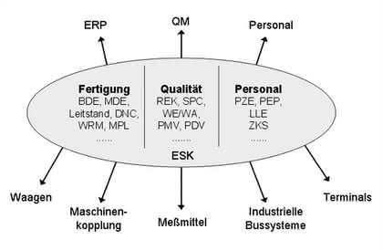 Zerspanen: MES – zwischen Zerspanen: MES – zwischen