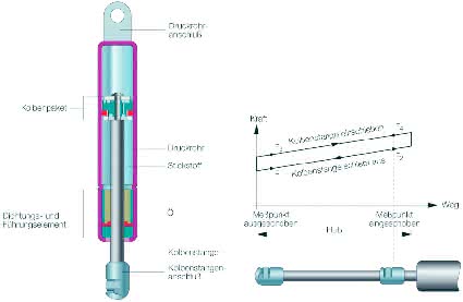 Antriebstechnik: Kraftvolle Kombination Antriebstechnik: Kraftvolle Kombination