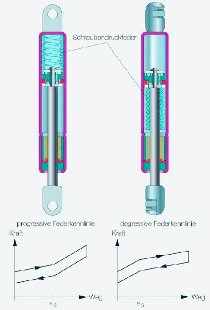 Antriebstechnik: Kraftvolle  Kombination