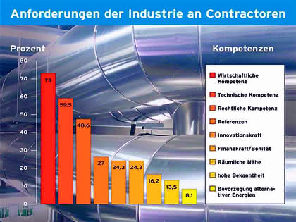 Dienstleistungen: Wirtschaftliche und technische Kompetenz gefragt Dienstleistungen: Wirtschaftliche und technische Kompetenz gefragt