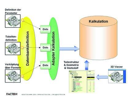 Zerspanen: Wissensbasierte Kalkulation Zerspanen: Wissensbasierte Kalkulation