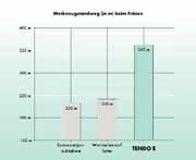 Zerspanen: Die Augen reiben