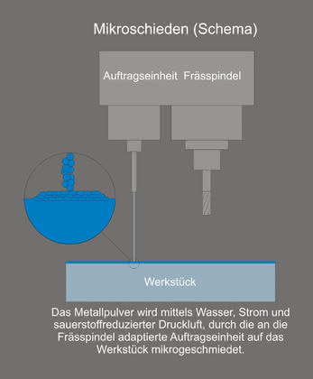 Zerspanen: Wasserlöslicher Stahl Zerspanen: Wasserlöslicher Stahl