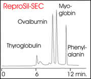 FB Chromatographie: Protein-Trennungen mit SEC FB Chromatographie: Protein-Trennungen mit SEC
