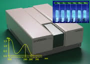 : Bio-Photometer : Bio-Photometer
