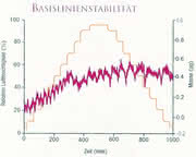 Labortechnik: Feuchtesorptionsuntersuchungen...