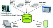 LS: Perfekte Datenintegration LS: Perfekte Datenintegration