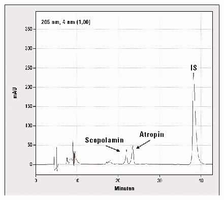 Fachbeitrag: Napoleon starb nicht an Arsen prominence TOX.I.S. – Automatisierte Gift- und Drogenanalytik Fachbeitrag: Napoleon starb nicht an Arsen prominence TOX.I.S. – Automatisierte Gift- und Drogenanalytik