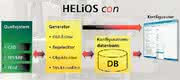 Additive Fertigung: CAD-neutraler Produktkonfigurator