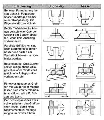 Handhabungstechnik: Ein weites Feld