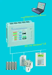 Antriebstechnik: IEC-61131 oder STEP 7