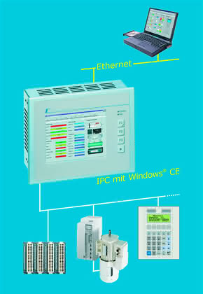 Antriebstechnik: IEC-61131 oder STEP 7