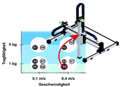 Montagetechnik: Suchen und finden