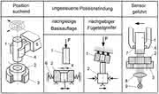 Montagetechnik: Auf den Punkt gebracht
