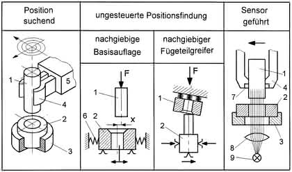 Montagetechnik: Auf den Punkt gebracht