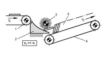 Handhabungstechnik: Sanfte Helfer Handhabungstechnik: Sanfte Helfer