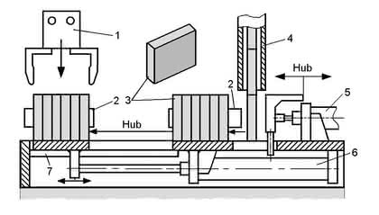 Handhabungstechnik: Sanfte Helfer Handhabungstechnik: Sanfte Helfer