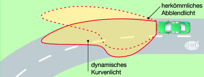 Montagetechnik: Um die Ecke schauen