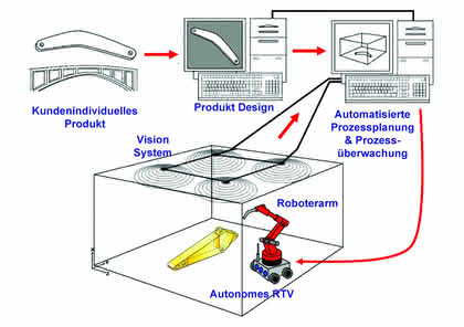MRK + Cobots: Intelligenter Wegbereiter