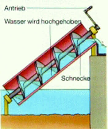 Fördertechnik: Spiralförderung