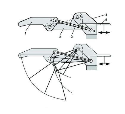 Handhabungstechnik: Greifbare Mechanik