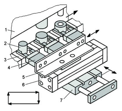 Handhabungstechnik: Greifbare Mechanik