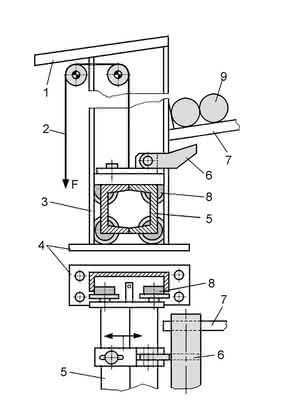 Handhabungstechnik: Materialfluss für lange Stange