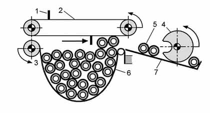 Handhabungstechnik: Materialfluss für lange Stange