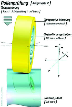 Fördertechnik: Hart aber elastisch