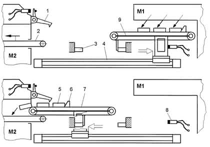 Handhabungstechnik: Übergabe im Paket