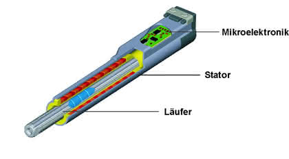 Montagetechnik: Strom versus Luft