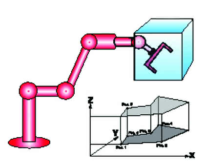 MRK + Cobots: Raumfahrt ohne Risiko