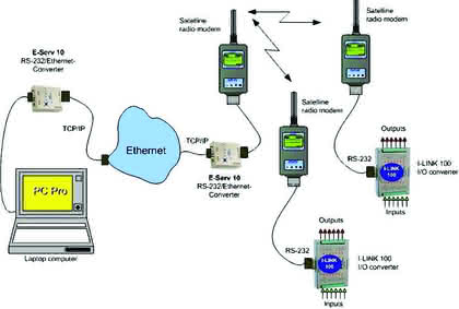 Antriebstechnik: Viel Anschluss unter dieser (IP-)Nummer