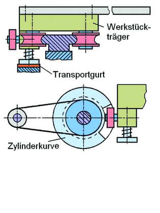 Montagetechnik: Werkstückträger im ­Expressbetrieb