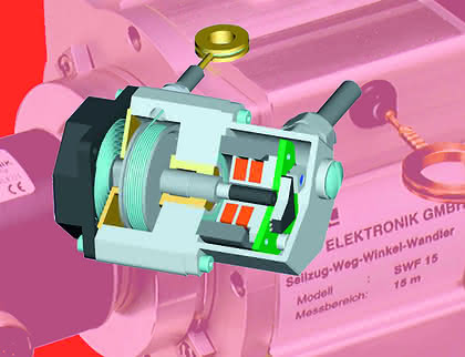 Antriebstechnik: Von der Rolle