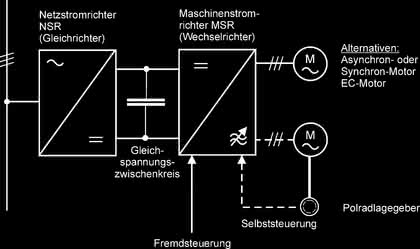 Antriebstechnik: Hochgenaues Positionieren mit elektrischen Stellantrieben